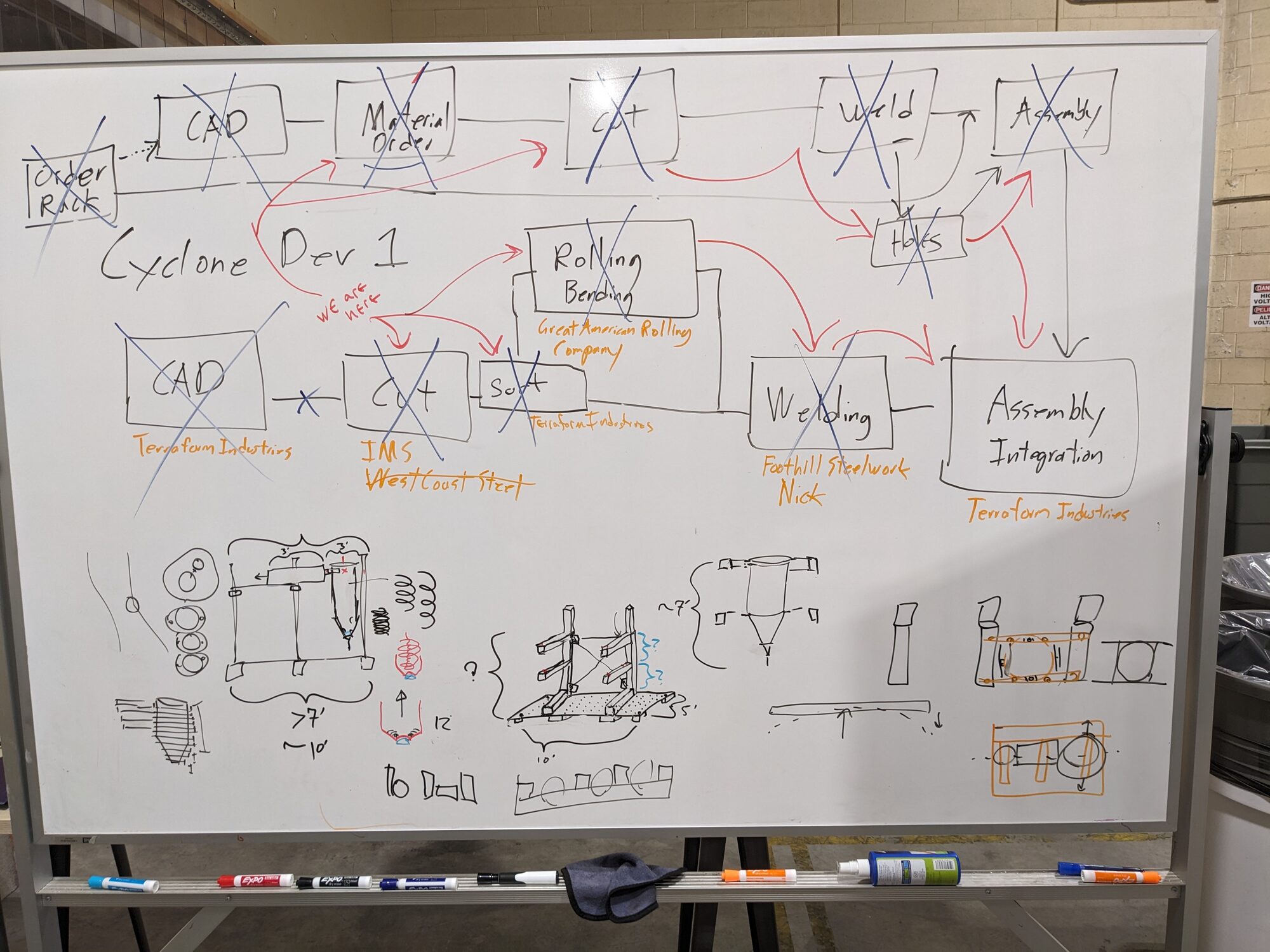Cyclone Dev 1 process flow on the whiteboard