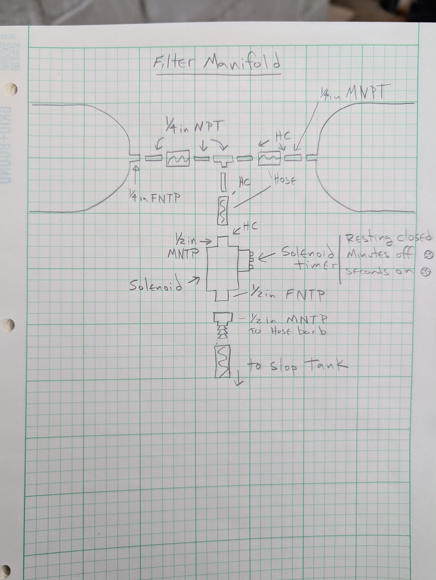 Gridded notebook page titled Filter Manifold showing quarter-inch NPT runs and a solenoid with timer draining to the slop tank
